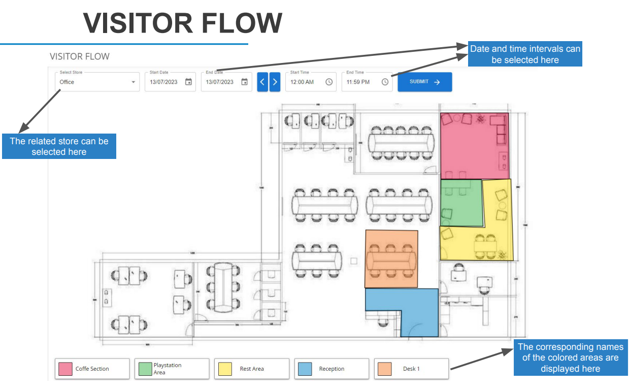 Visitor Flow