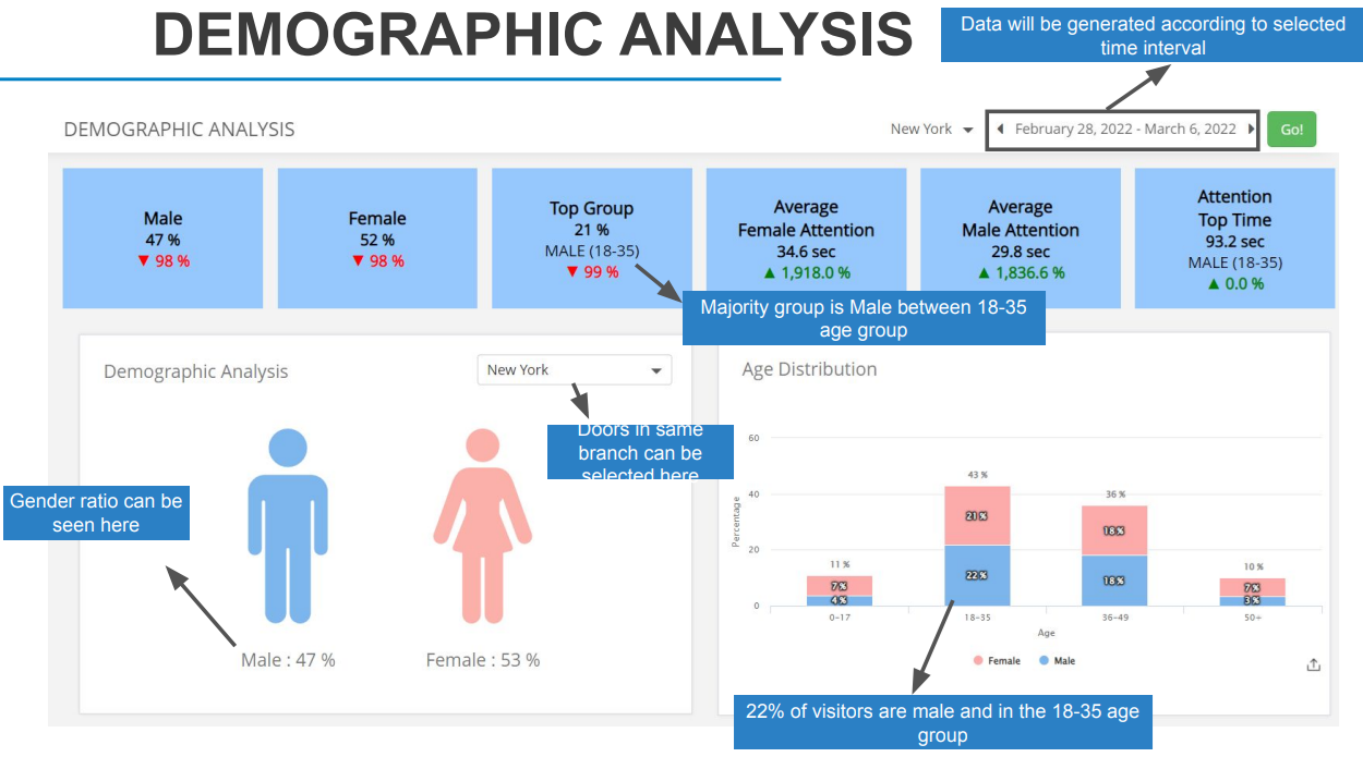 Analisis demografico