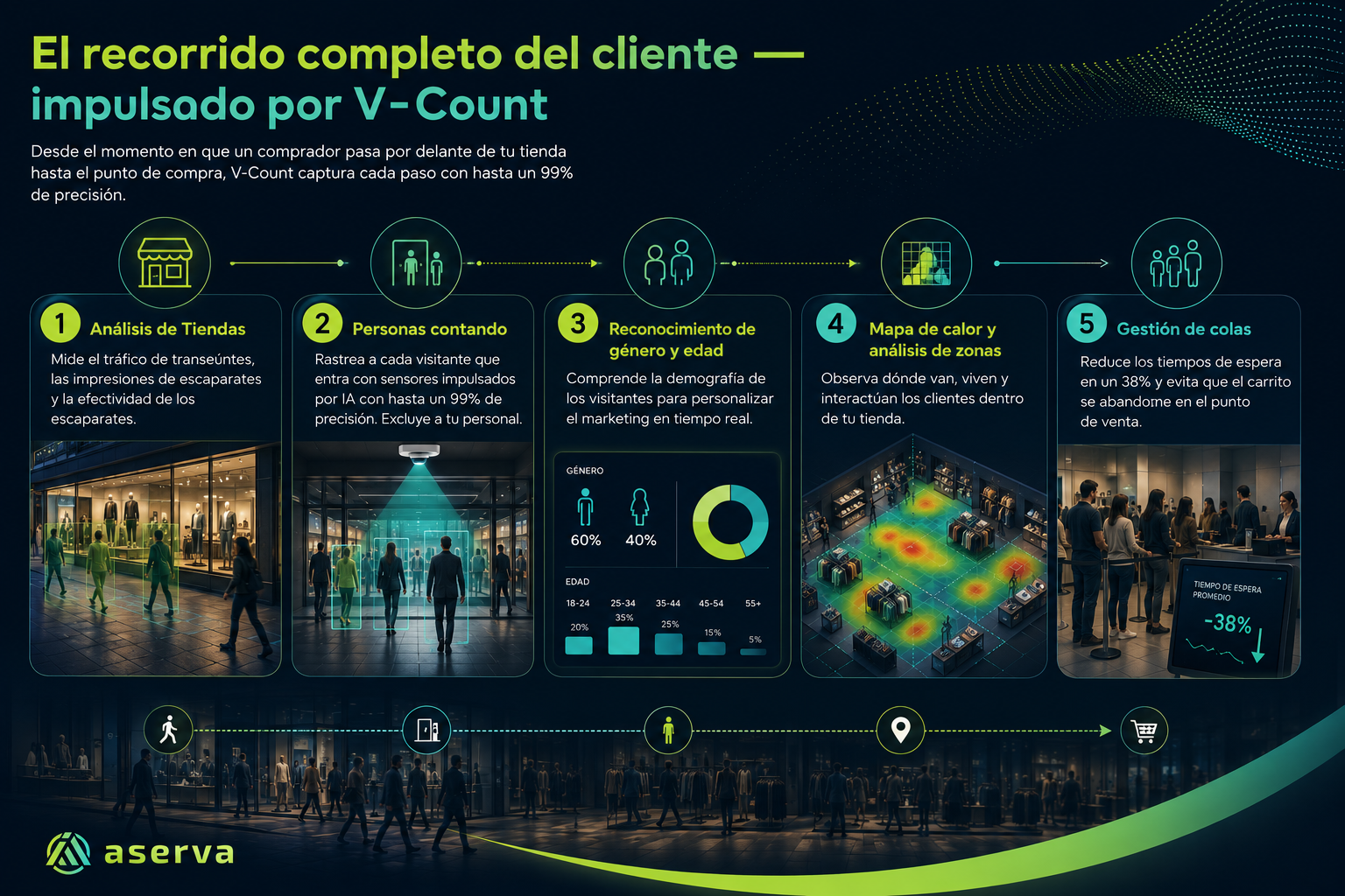 V-Count plataforma